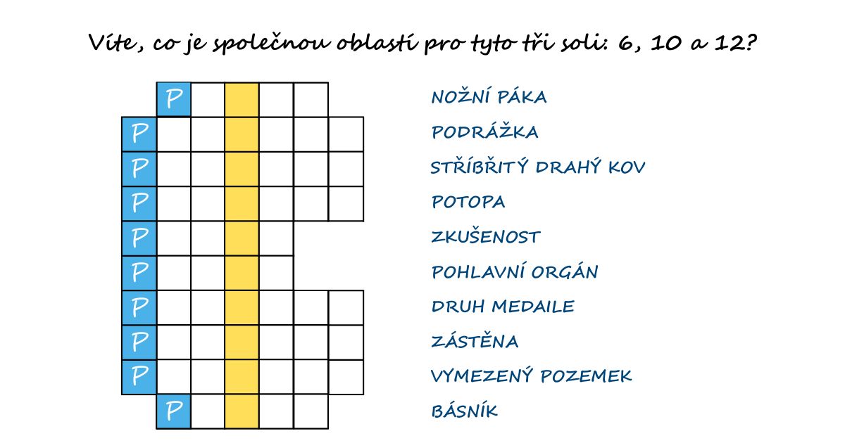 co je společnou oblastí pro tyto tři soli